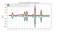 Net Cash Provided By Used In Investing Activities