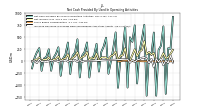 Increase Decrease In Prepaid Deferred Expense And Other Assets