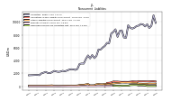 Deferred Income Tax Liabilities Net