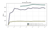 Operating Lease Liability Current