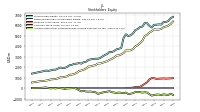 Accumulated Other Comprehensive Income Loss Net Of Tax