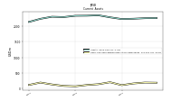 Cash And Cash Equivalents At Carrying Value