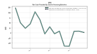 Payments For Repurchase Of Common Stock