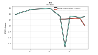 Common Stock Dividends Per Share Cash Paid