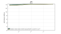 Weighted Average Number Of Shares Outstanding Basic
