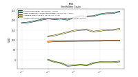 Accumulated Other Comprehensive Income Loss Net Of Tax