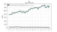 Allowance For Doubtful Accounts Receivable Current