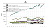 Derivative Assets