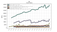 Prepaid Expense And Other Assets Current