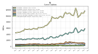 Long Term Debt Current