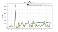 Payments For Repurchase Of Common Stock