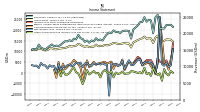 Other Comprehensive Income Loss Net Of Tax