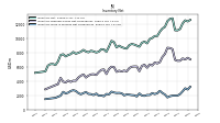 Inventory Work In Process Net Of Reserves