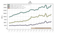 Derivative Liabilities