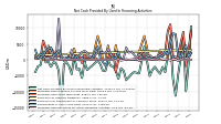 Net Cash Provided By Used In Financing Activities