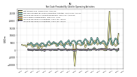 Increase Decrease In Inventories