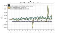 Increase Decrease In Accounts Receivable