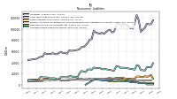 Accrued Income Taxes Noncurrent