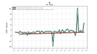 Common Stock Dividends Per Share Cash Paid