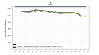 Weighted Average Number Of Shares Outstanding Basic
