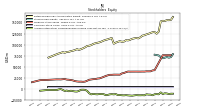 Accumulated Other Comprehensive Income Loss Net Of Tax