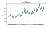 Allowance For Doubtful Accounts Receivable Current