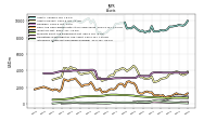 Intangible Assets Net Excluding Goodwill