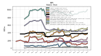 Intangible Assets Net Excluding Goodwill