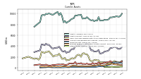 Other Assets Current