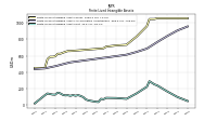 Finite Lived Intangible Assets Net