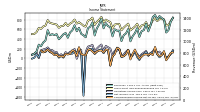 Net Income Loss