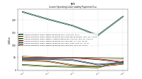 Lessee Operating Lease Liability Payments Due Year Four