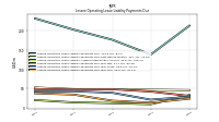 Lessee Operating Lease Liability Undiscounted Excess Amount