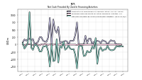 Net Cash Provided By Used In Financing Activities