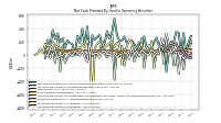 Increase Decrease In Inventories
