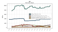 Intangible Assets Net Excluding Goodwill