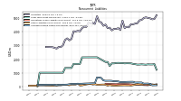 Accrued Income Taxes Noncurrent