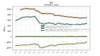 Retained Earnings Accumulated Deficit