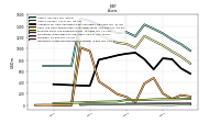 Intangible Assets Net Excluding Goodwill