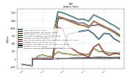 Intangible Assets Net Excluding Goodwill