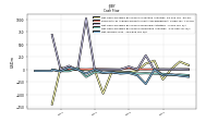 Net Income Loss
