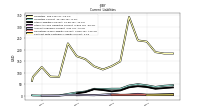 Contract With Customer Liability Current