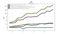 Income Tax Expense Benefit