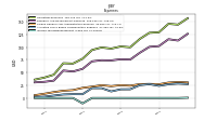 Interest Expense