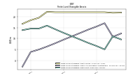 Finite Lived Intangible Assets Net