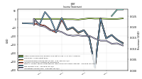 Operating Income Loss