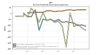 Net Income Loss