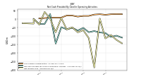 Net Cash Provided By Used In Operating Activities