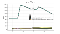 Intangible Assets Net Excluding Goodwill