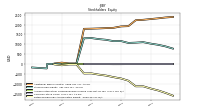 Retained Earnings Accumulated Deficit